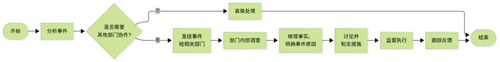 详细介绍