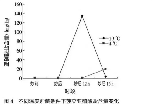 详细展示