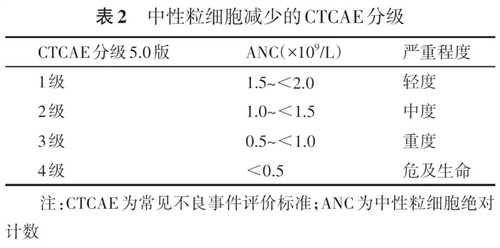 详细说明
