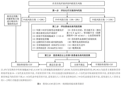 图片细节