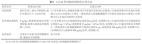 详细介绍